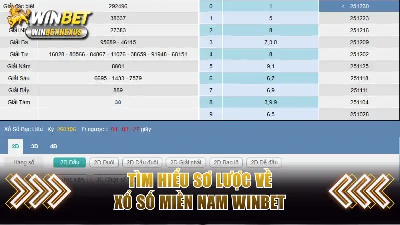 Tìm hiểu sơ lược về xổ số miền Nam WINBET